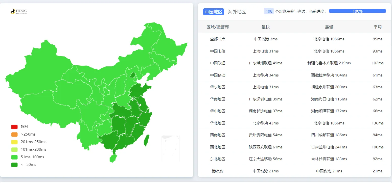 你需要一个公网IP吗