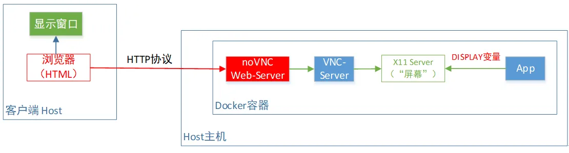 novnc.webp